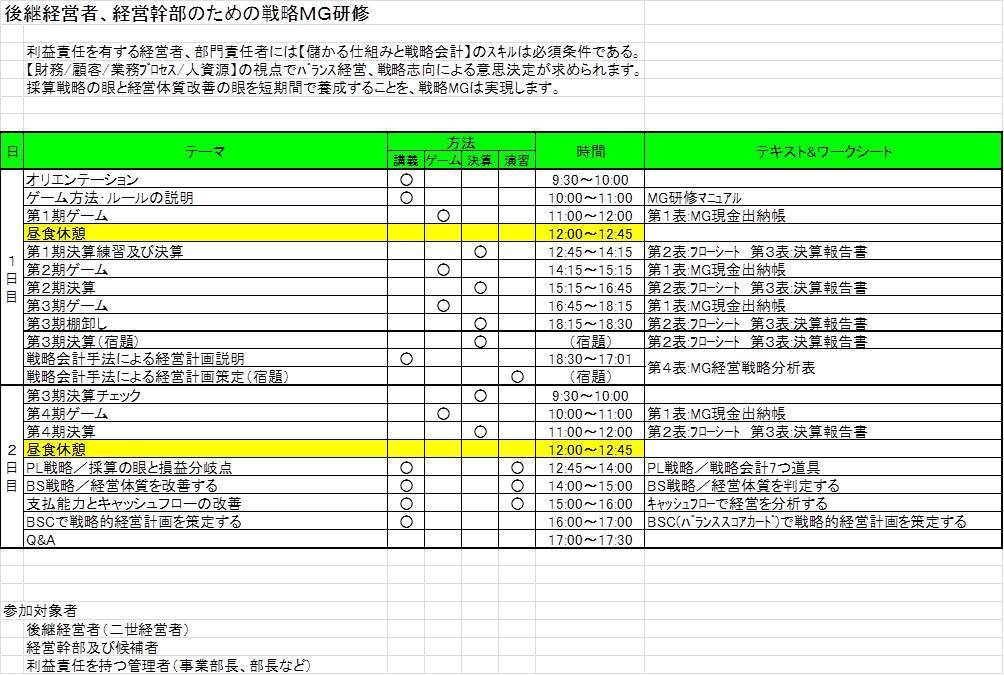 後継経営者、経営幹部のための戦略ＭＧ研修.jpg