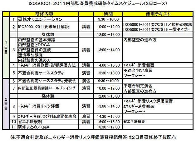 ＩＳＯ５００１：２０１１内部監査員研修／基本２日研修jpg_Page1.jpg