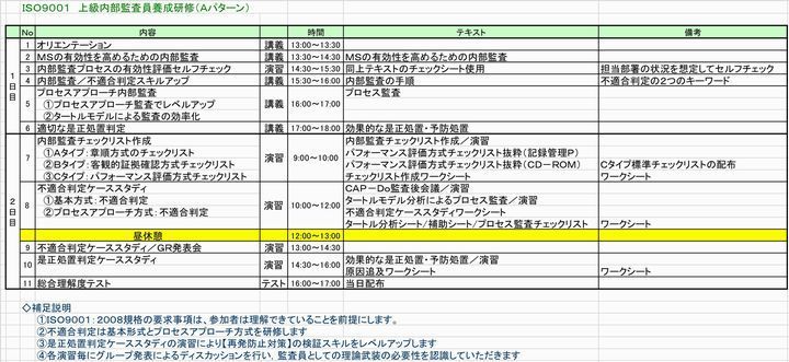 ＩＳＯ９００１上級内部監査員養成研修／Ａパターン720W.jpg
