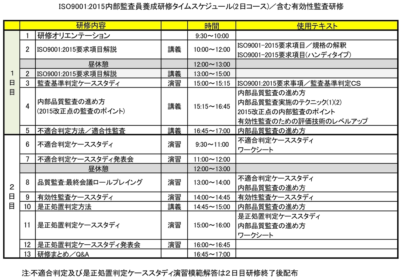 ＩＳＯ９００１：２０１５内部監査員研修／基本２日研修jpg_Page1.jpg