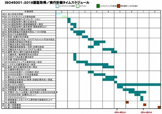 ＩＳＯ４５００１：２０１８認証取得ＰＪタイムスケジュール 700W.jpg