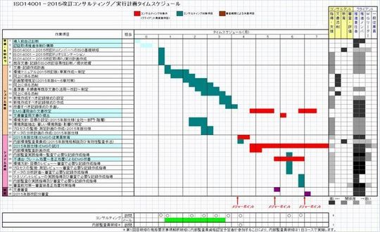 ISO14001−2015移行PJコンサルティング／タイムスケジュール700W.jpg