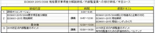 ISO9001　2015内部監査員への移行研修／半日コース700W.jpg