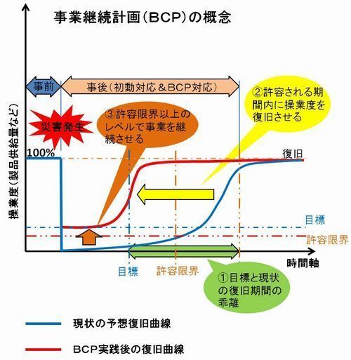 BCPの概念.jpg