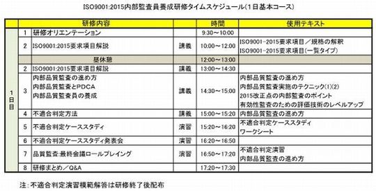 ＩＳＯ９００１内部監査員研修／カリキュラム／基本１日コース700w.jpg