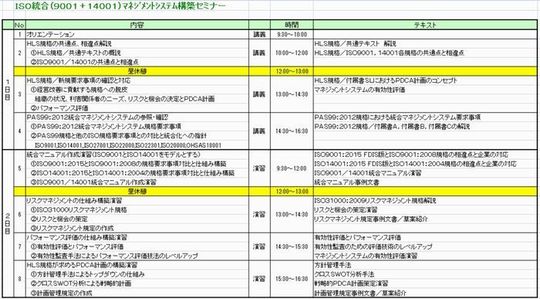 ＩＳＯ統合マネジメントシステム構築セミナー（ＩＳＯ９００１＋１４００１）：２０１５年版700w.jpg