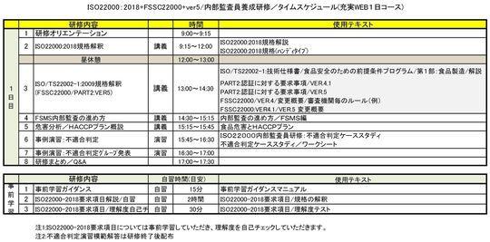 ＩＳＯ２２０００：２０１８内部監査員研修（FSSC22000 VER.5.1含む）タイムスケジュール／基本２日コース.jpeg