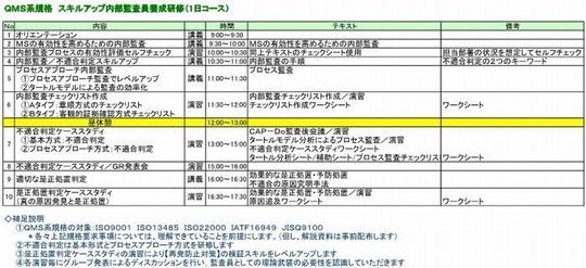 ＱＭＳ系規格スキルアップ内部監査員研修／１日コース　700w.jpg