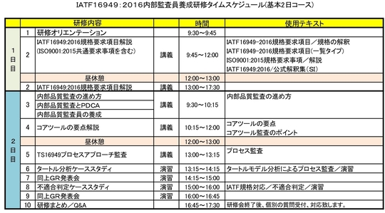 TS16949内部監査員養成研修タイムスケジュール／２日コース／改700W.jpg