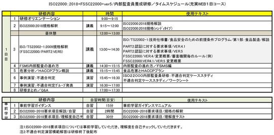 ＩＳＯ２２０００：２０１８内部監査員研修（FSSC22000 VER.5.1含む）タイムスケジュール／基本２日コース.jpeg