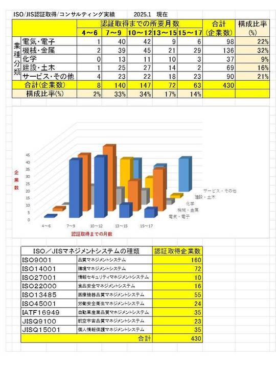 ISO認証取得企業実績 2020/05現在.jpg