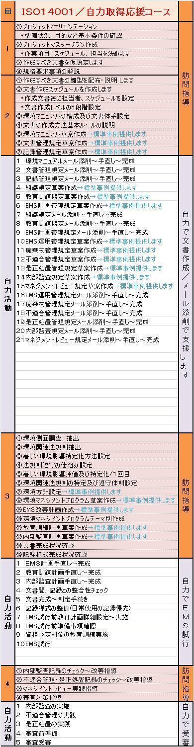 ＩＳＯ１４００１／自力取得応援コース.jpg