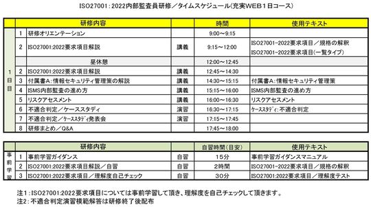 ＩＳＯ２７００１：２０１３内部監査員研修／基本２日研修jpg_Page1.jpg