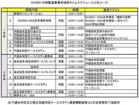 ＩＳＯ９００１内部監査員研修タイムスケジュール／２日コース.jpg