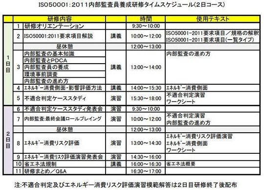 ＩＳＯ５００１：２０１１内部監査員研修／基本２日研修jpg_Page1.jpg