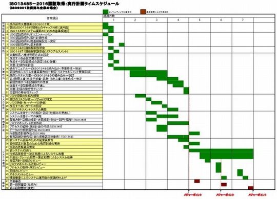 ＩＳＯ１３４８５／２０１６：認証取得ＰＪタイムスケジュール（７ヶ月）／ＩＳＯ９００１取得企業の場合 700W.jpg