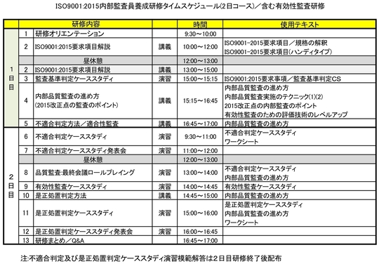 ＩＳＯ９００１：２０１５内部監査員研修／基本２日研修jpg_Page1.jpg